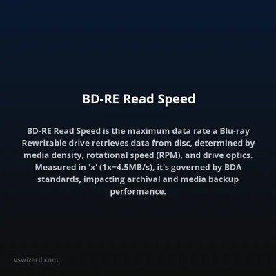 BD-RE Read Speed