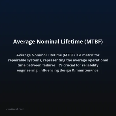 Average Nominal Lifetime (MTBF)