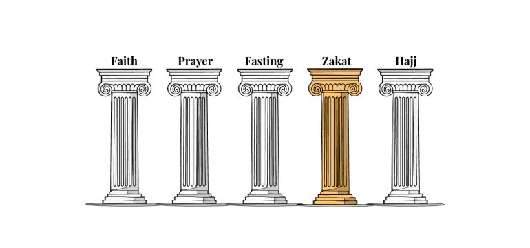 تأثیر افزایش قیمت طلا بر محاسبه زکات در ماه رمضان: راهنمای جامع