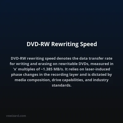 DVD-RW Rewriting Speed