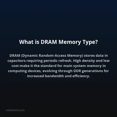 What is DRAM Memory Type?