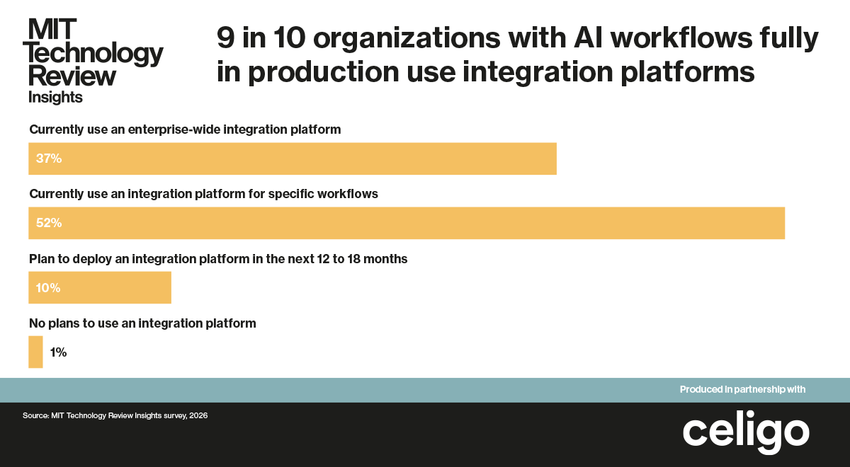 شکاف هوش مصنوعی: گزارش MIT چالش‌های پیاده‌سازی سازمانی را آشکار می‌سازد