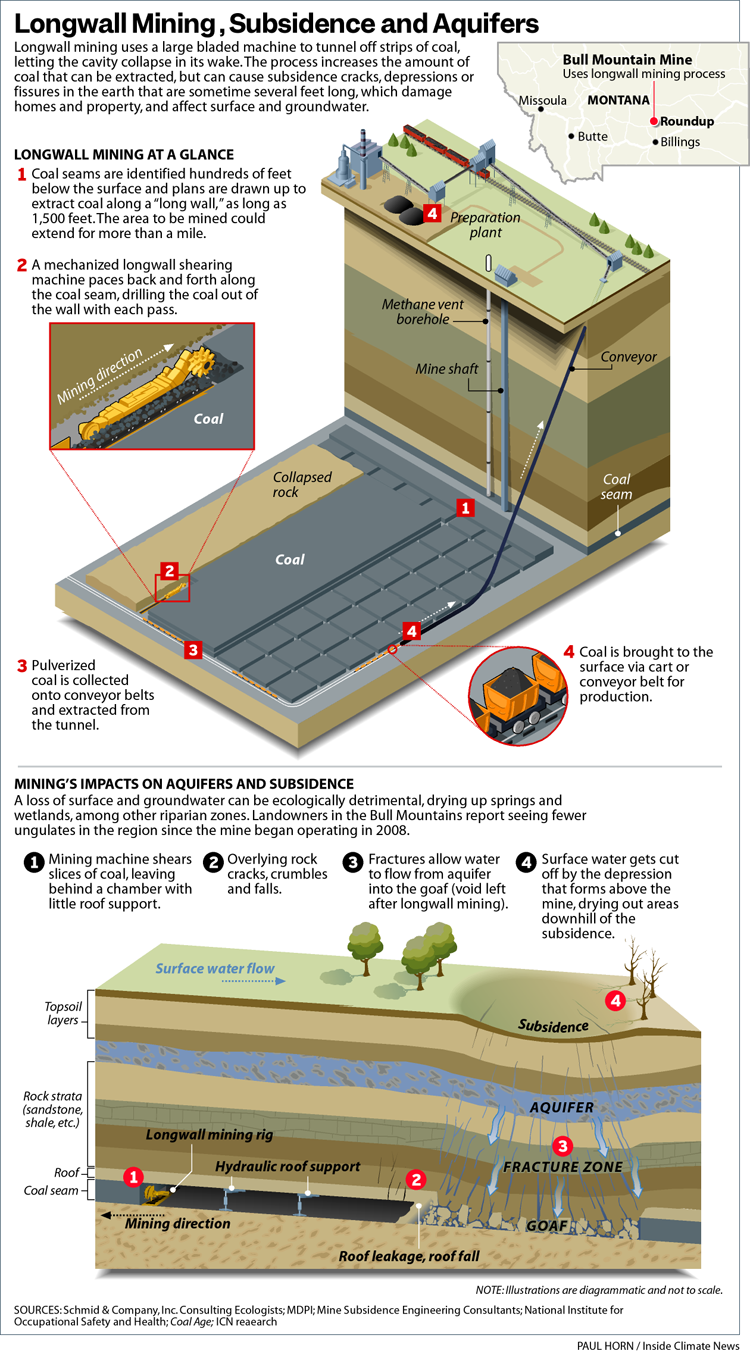 دعوای حقوقی بر سر توسعه معدن زغال‌سنگ در مونتانا: نگرانی‌های زیست‌محیطی در برابر منافع اقتصادی