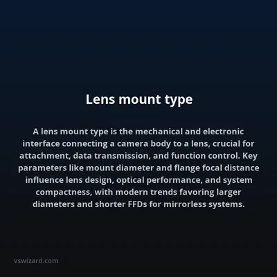 Lens mount type