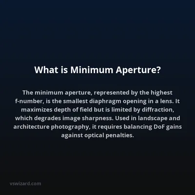 What is Minimum Aperture?