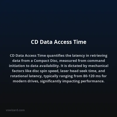 CD Data Access Time