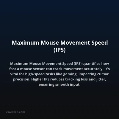 Maximum Mouse Movement Speed (IPS)