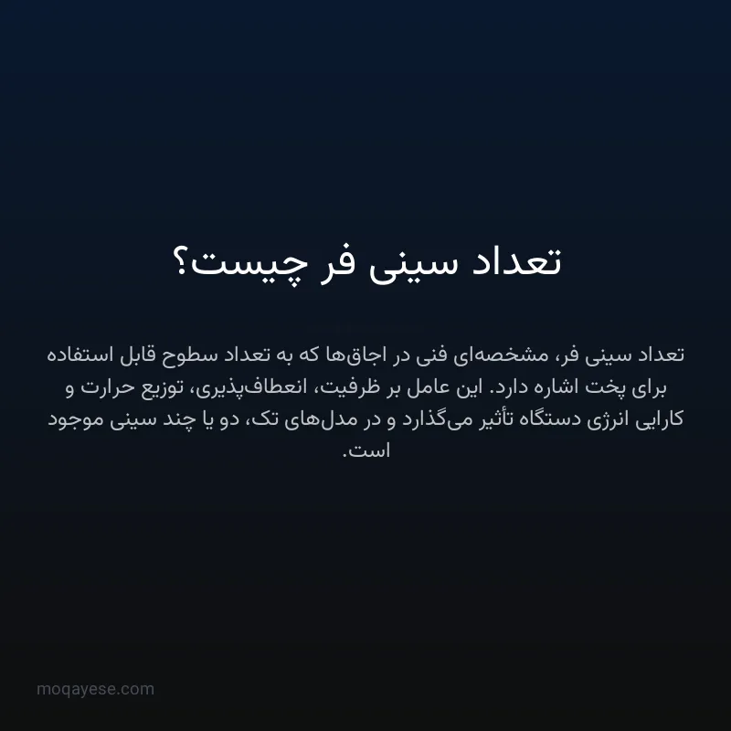 تعداد سینی فر چیست؟
