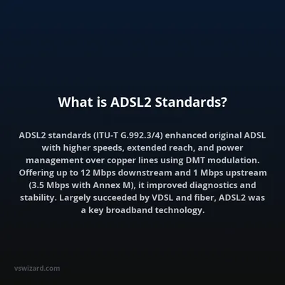 What is ADSL2 Standards?