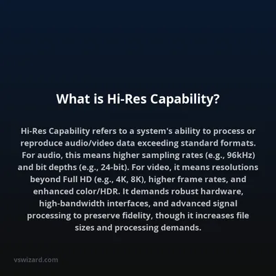 What is Hi-Res Capability?