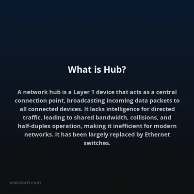 What is Hub?