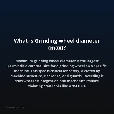 What is Grinding wheel diameter (max)?