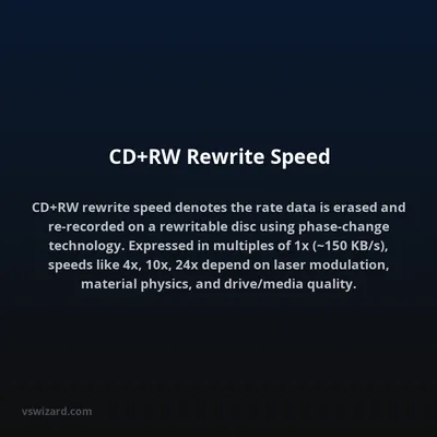 CD+RW Rewrite Speed