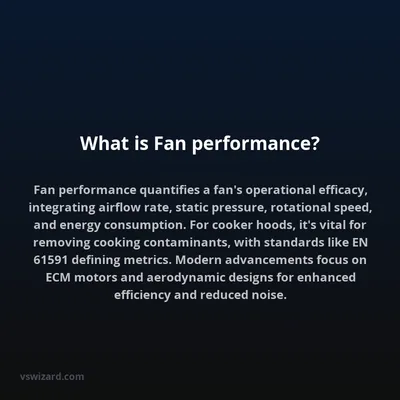 What is Fan performance?