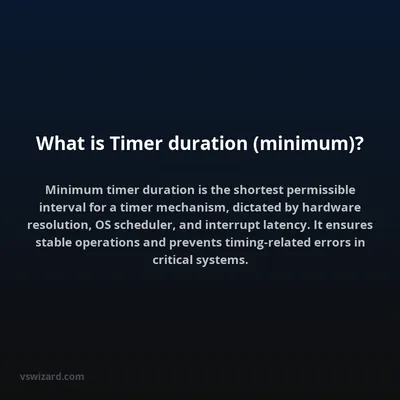 What is Timer duration (minimum)?