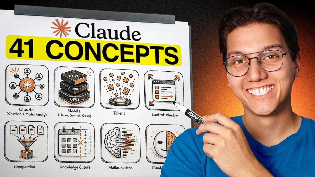 Claude AI: A Comprehensive Guide to its Features, Pricing, and Applications