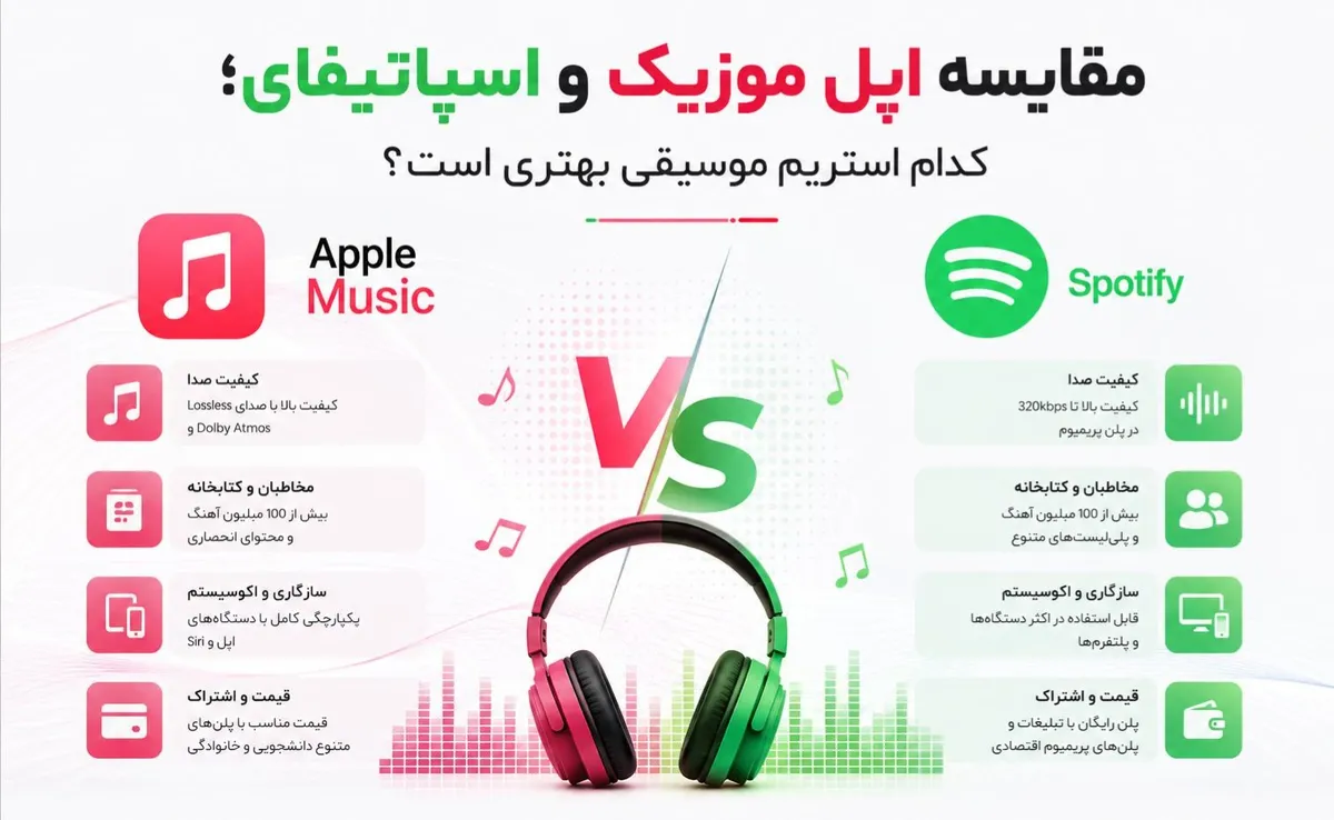 مقایسه اپل موزیک و اسپاتیفای؛ کدام استریم موسیقی بهتری است؟