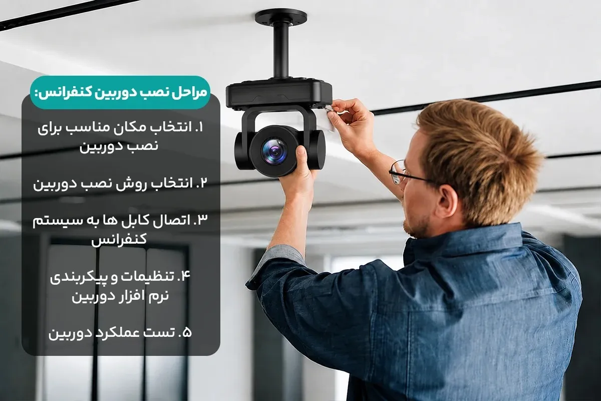 نصب دوربین کنفرانس در 5 مرحله : راهنما مشکلات رایج نصب