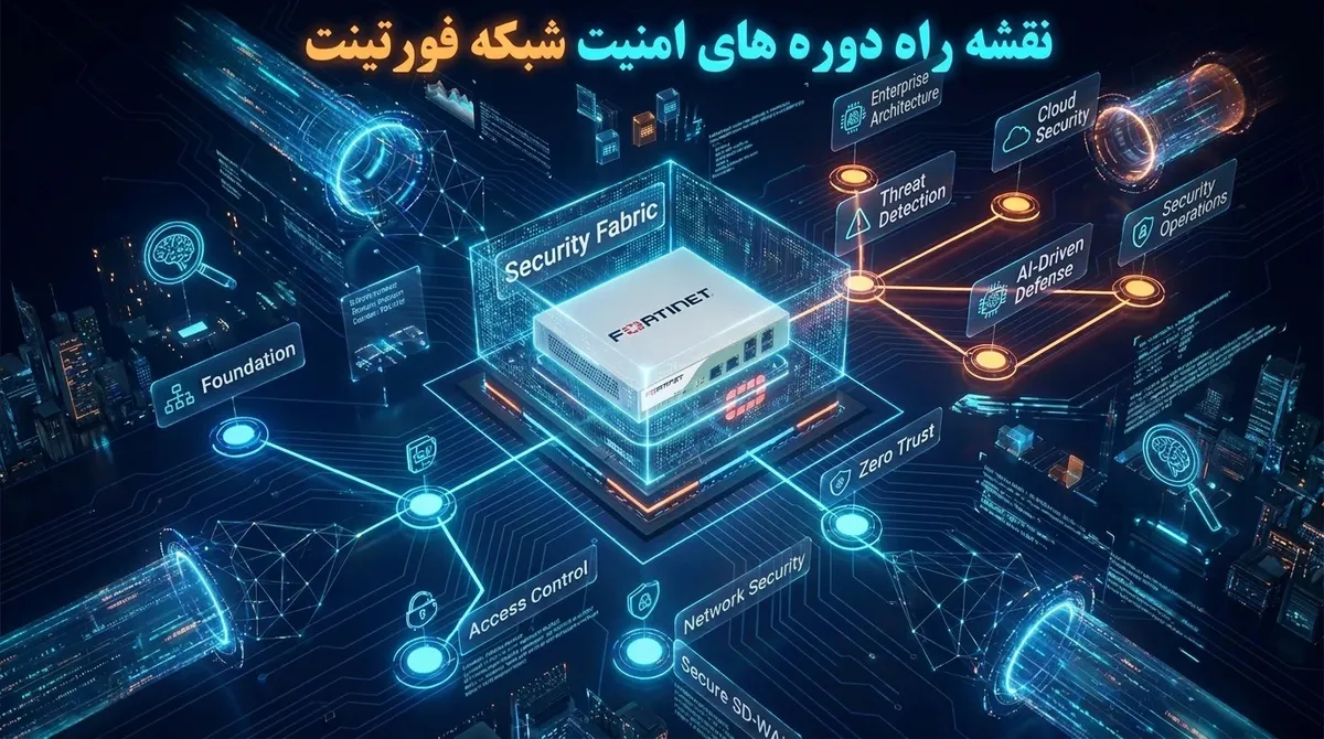 نقشه  راه  دوره‌ های امنیت شبکه فورتینت (Fortinet)