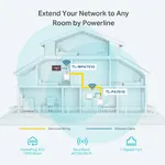 کیت پاورلاین وای‌فای گیگابیت TP-Link TL-WPA7510KIT AV1000