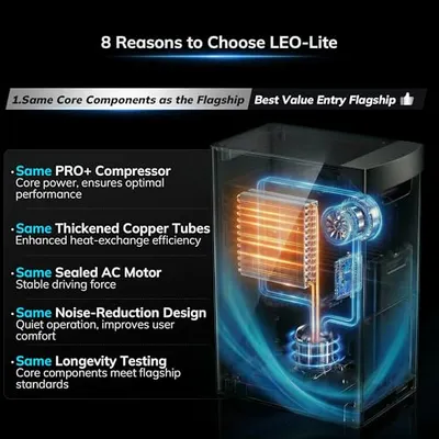 تصویر بندانگشتی 4 محصول رطوبت‌گیر AEOCKY 74 پاینت Energy Star