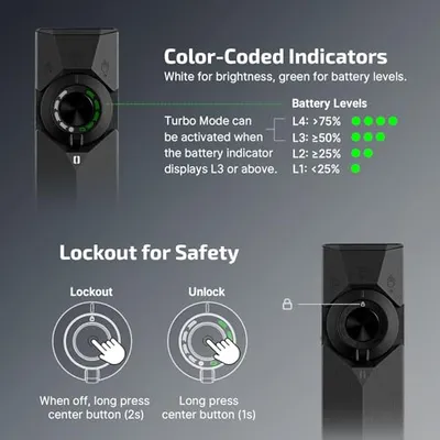 تصویر بندانگشتی 6 محصول چراغ قوه تخت Olight ArkPro Ultra مشکی اونیکس