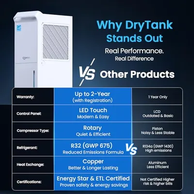 تصویر بندانگشتی 7 محصول رطوبت‌گیر وِلگو DryTank 64 پینت 4000 فوت مربع