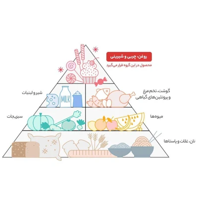 تصویر بندانگشتی 4 محصول کنسرو کوفته تبریزی گیلانی