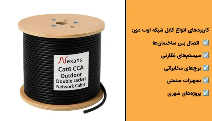 کابل شبکه Outdoor (بیرونی) چیست و چه ویژگی‌هایی باید داشته باشد؟